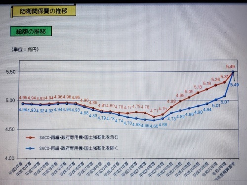 STOP!敵基地攻撃能力&大軍拡予算 12.24財務省交渉へ_a0336146_21145916.jpg