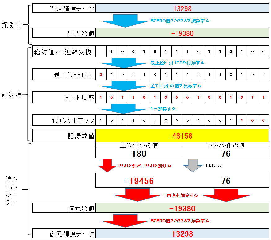 天体画像処理ソフト自作ごっこ①_f0346040_21390327.jpg
