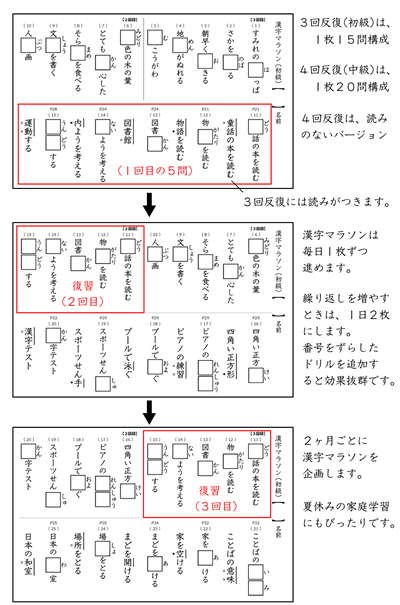 時空先生のドリルプリント
