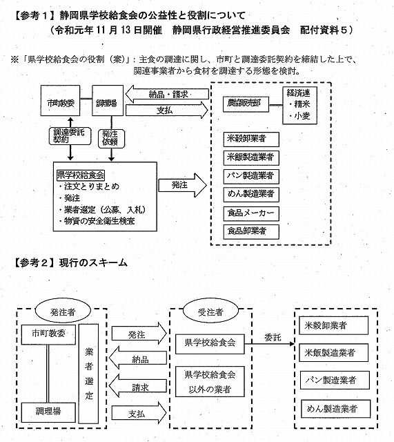 「静岡県学校給食会」のあり方改革を求める静岡県行政経営推進委員会を傍聴_f0141310_08020983.jpg