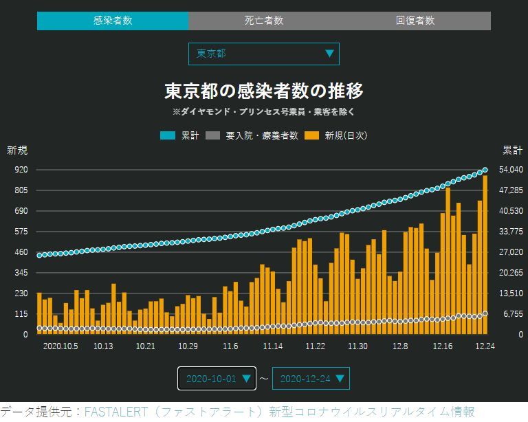 8℃には届きませんでしたが最高気温は7.3℃_c0025115_21343238.jpg