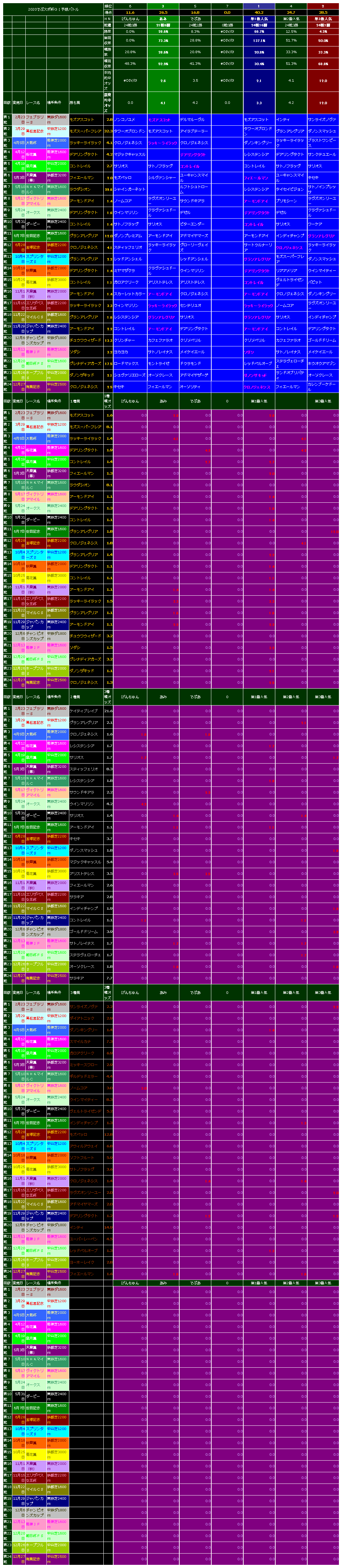 でぷスポ１２号館