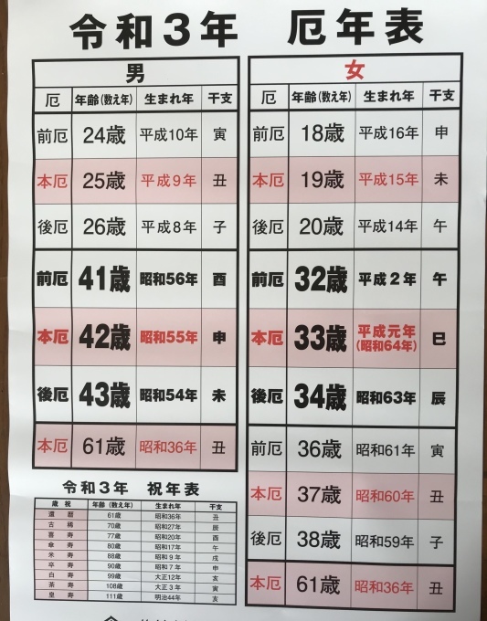 令和3年 厄年表 沖村 日吉神社 野崎 三所社 岡 日吉神社