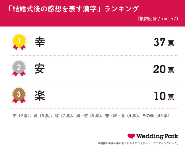 婚姻届を書く日。_e0120789_19314534.png