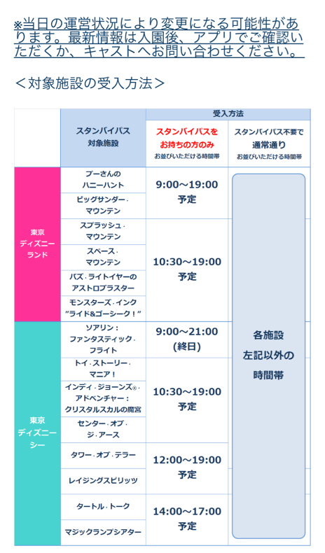 スタンバイパスについて お知らせが追加されていました さくらのブログ