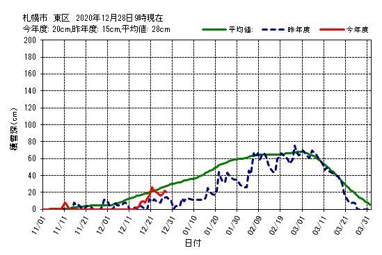 不安な年末始まる_c0025115_21470437.jpg