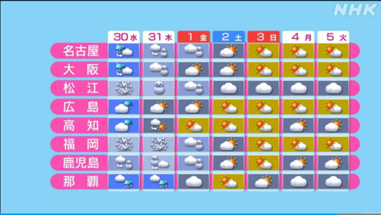 天気 1 ヶ月 鹿児島 九州南部・奄美