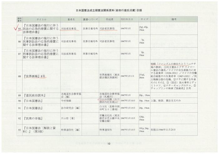 憲法便り＃４０００：４０００号記念企画；国立国会図書館憲政資料室『日本国憲法成立期刊行憲法関係資料（岩田行雄氏旧蔵）目録』（全１５３点）を紹介します。_c0295254_12234017.jpg