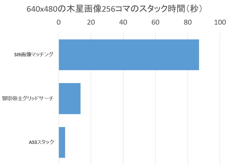 天体画像処理ソフト自作ごっこ②_f0346040_05395274.jpg