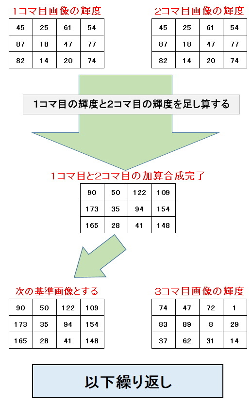 天体画像処理ソフト自作ごっこ②_f0346040_05500682.jpg