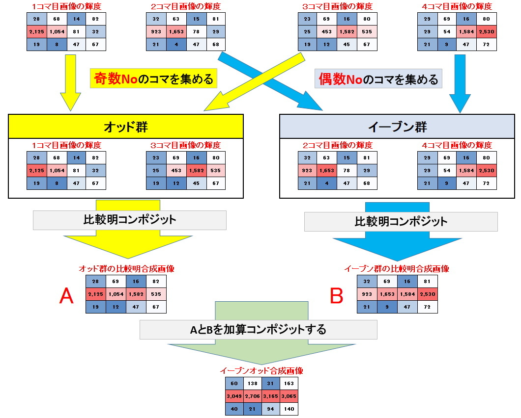 天体画像処理ソフト自作ごっこ②_f0346040_07244614.jpg