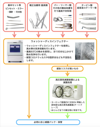 当医院の感染予防の取り組みについて （2021年１月現在）_e0025661_10042367.png