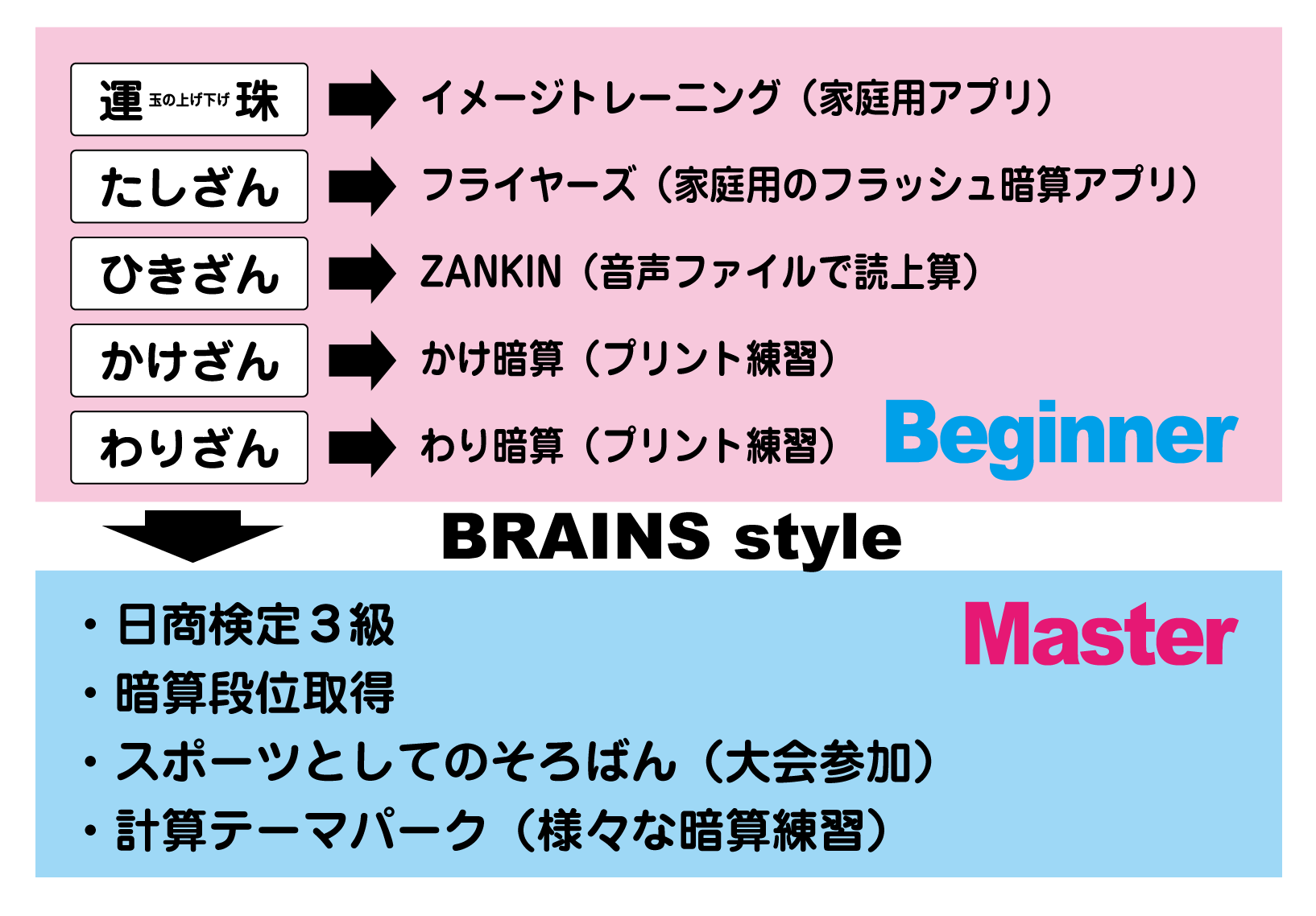 ブレインズスタイル Brains Style Book