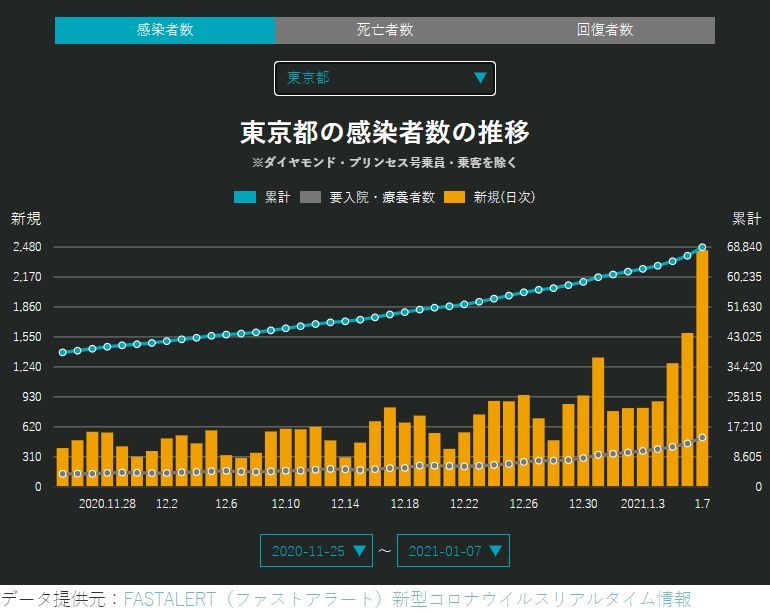 最低気温が2桁を脱した_c0025115_22401225.jpg