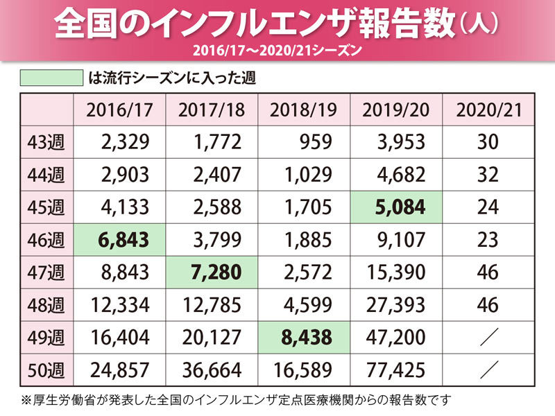 緊急事態宣言！？それ、意味ないから！　2021.1.5_b0002156_22214966.jpg