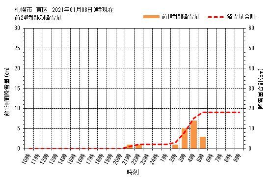 2週間続いた真冬日_c0025115_21421803.jpg