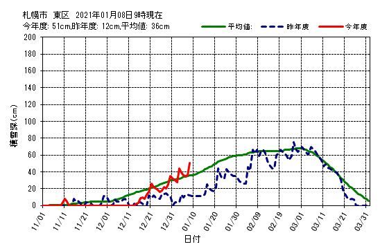2週間続いた真冬日_c0025115_21422020.jpg