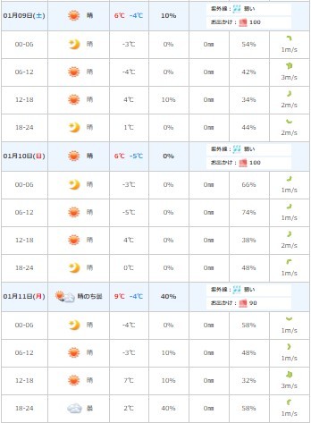 1/9(土)-1/11(月)　コース状況_f0158379_17304918.jpg