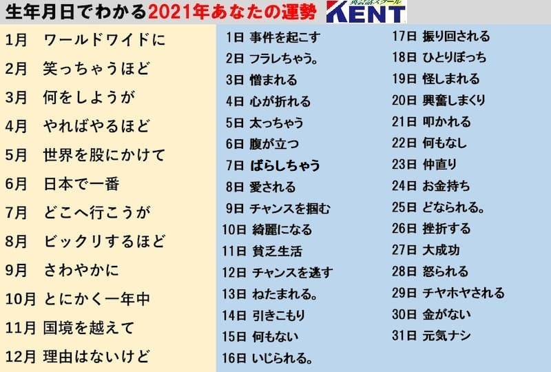 子供達に大人気　”2021年”今年のあなたの運勢は？_c0345439_13511419.jpg