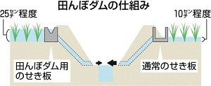 川辺川ダムは要らない!(1)_f0197754_22595267.jpg