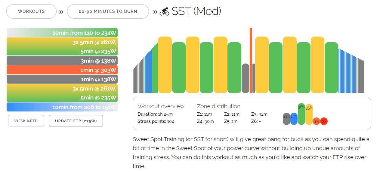 01 05 Zwiftワークアウト Sst Med Digdugの自転車日記