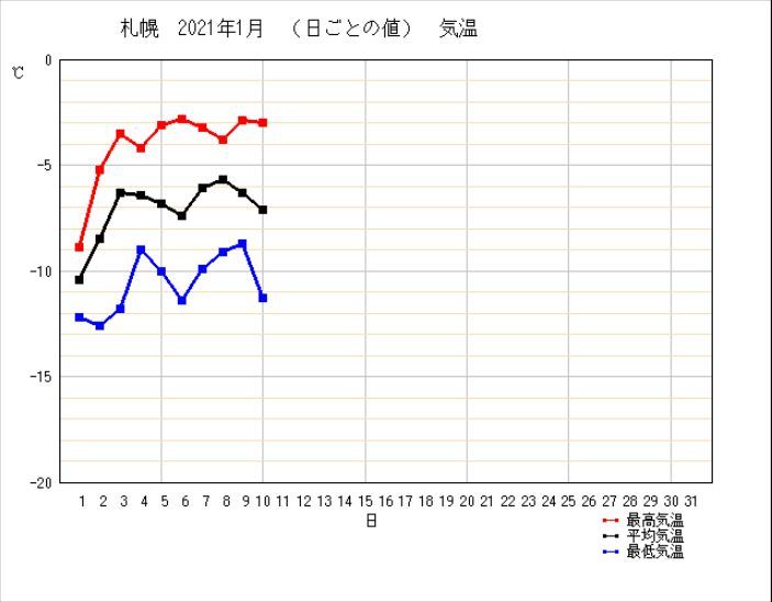 連続真冬日最後の夜になるか_c0025115_21160556.jpg