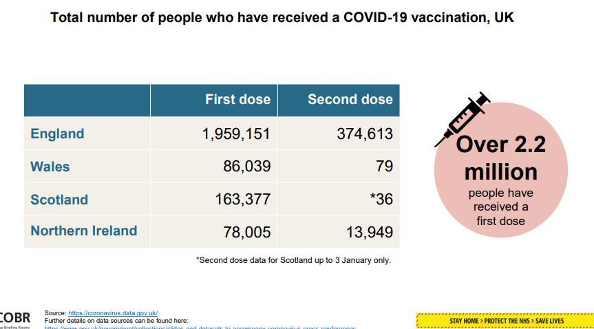 【新型コロナ】英国　最新レポート　④　約230万人がワクチン接種_c0016826_02445225.jpg