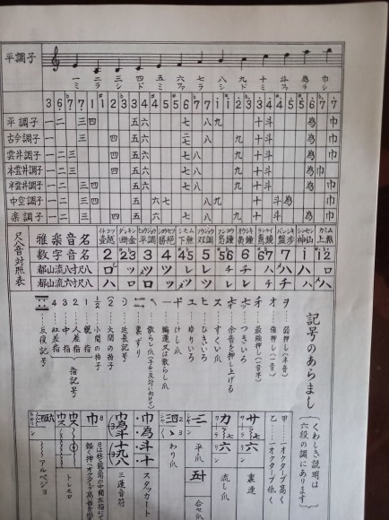 横須賀安針台教室のお稽古日_b0299052_12345755.jpg