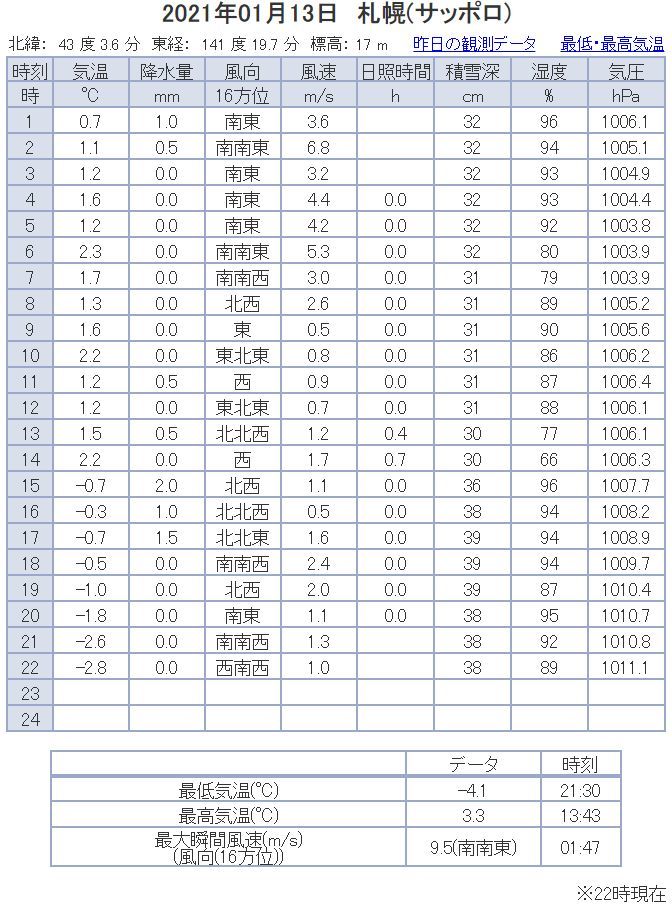 前夜から朝までプラスのままでした_c0025115_22234631.jpg