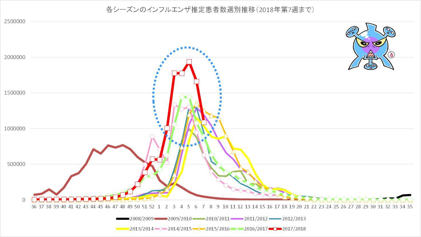 【COVID-19の真実】データが語る「何も恐れるに足らず」→俺「恐れるな。笑え。歌え。キャンディーズに倣え！」_a0386130_09161748.jpg