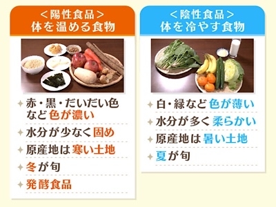 色で冷え性を改善する 身体を温める食材の色は何色 カッコいい50代になる為のメモブログ