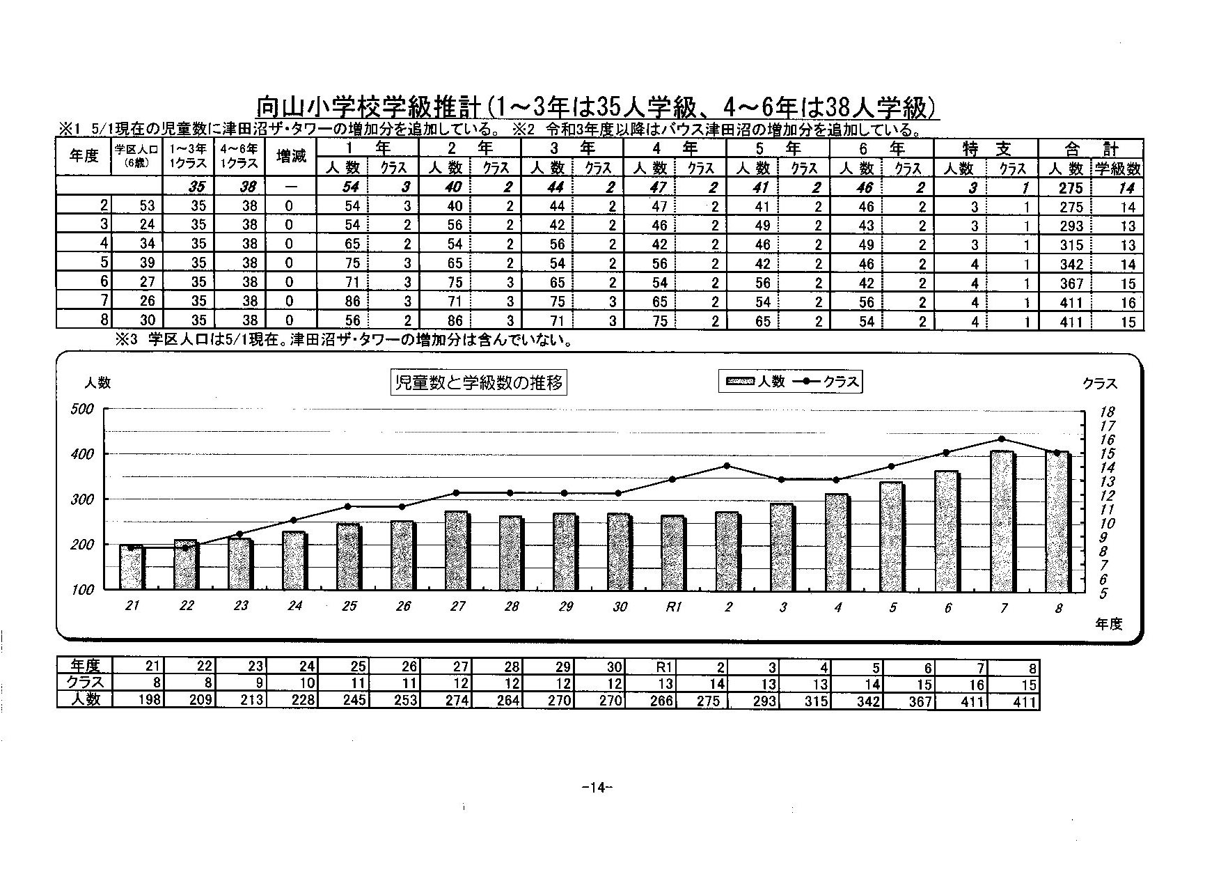 学年集団形成の道筋と実践 学年通信あのね 向山洋一・小方シズエ