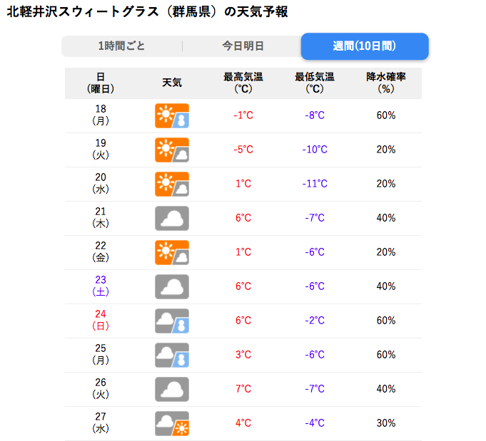 風、雨、みぞれ、のち雪＊_b0174425_08263582.png