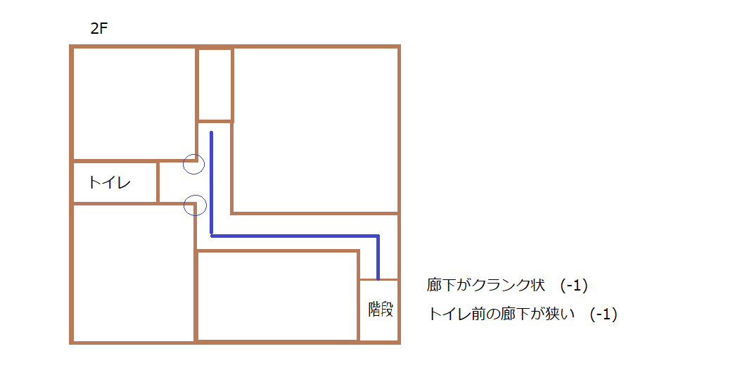 クランク状 コの字の廊下 1 幸せを育む家 間取りで失敗しない