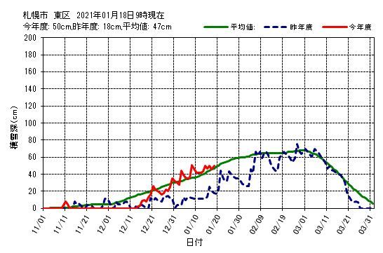 今日も真冬日_c0025115_20592944.jpg