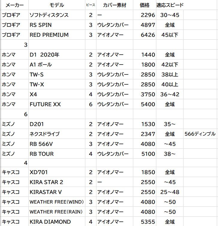 100 本物 特価 のエバーマット 屋内用 Evernew 屋内用 支店 その他 Egd243 Sportsman 体操 ダンス エバニュー 抗菌屋内マット滑止２ ３ ０ ３