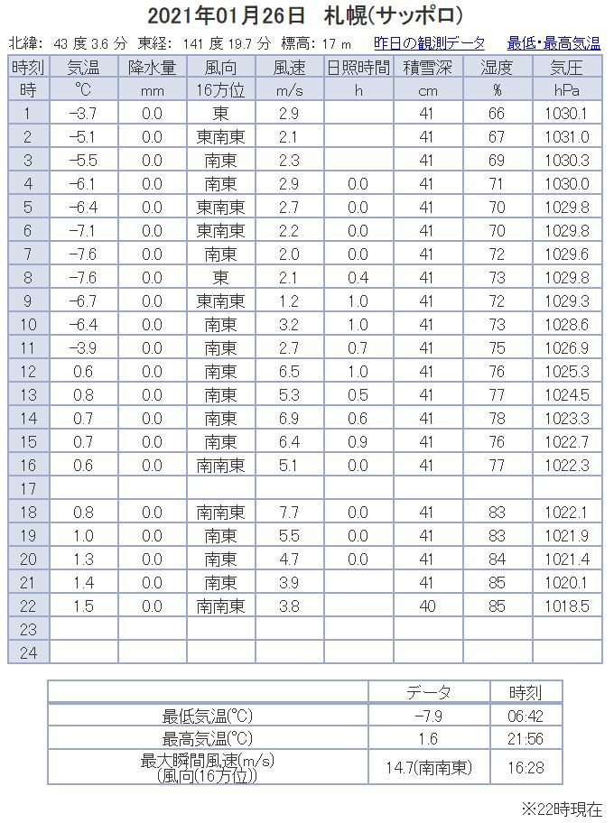 夜の10時になっても最高気温更新中_c0025115_22231515.jpg