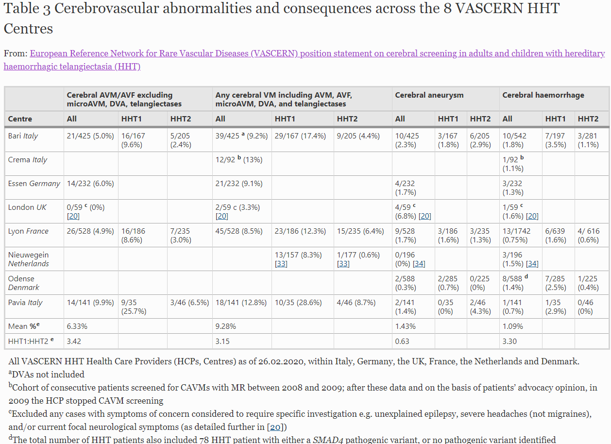 成人及び小児HHT患者の脳スクリーニング検査に関するVASCERNの基本方針表明_a0385263_17144705.png
