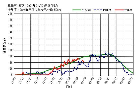 真冬日に戻りました_c0025115_21284406.jpg