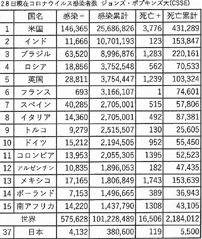 01/28　COVID-19が武漢からの観光客の陽性で道内初確認から1年、累計感染者　全道17,125人・札幌10,321人_c0183777_06464237.jpg