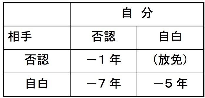 不合理