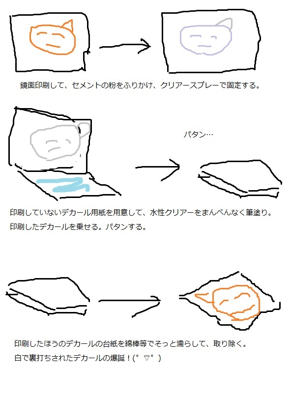 透けないデカールを考える わごむ的blog 透けないデカールを考える わごむ的blog