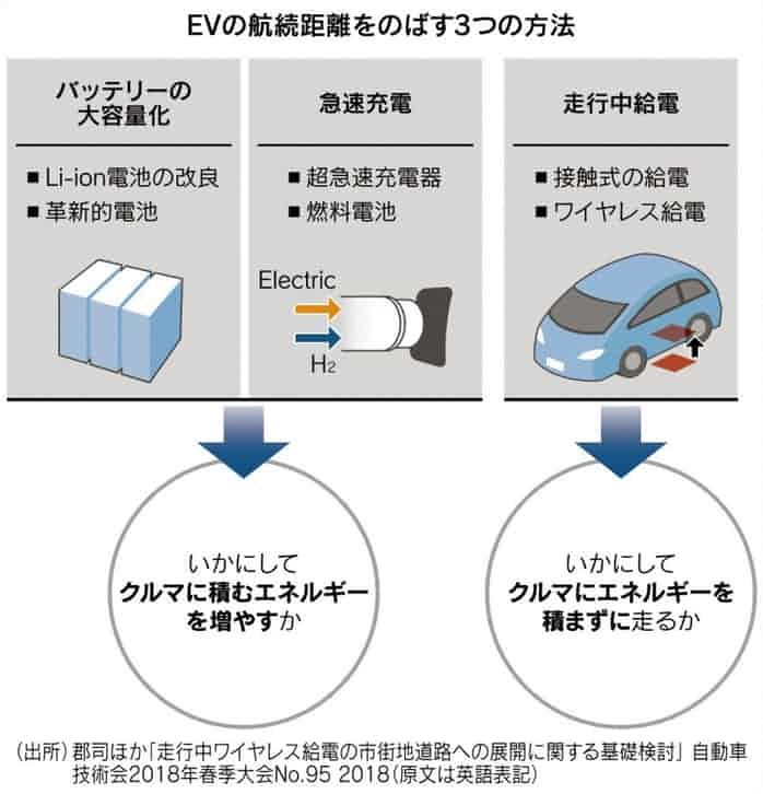 EV に走行中給電を利用する_f0004270_17321487.jpg