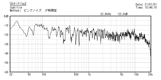 久しぶりのスピーカの調整_b0052286_14200527.jpg
