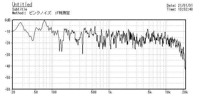 久しぶりのスピーカの調整_b0052286_14200817.jpg
