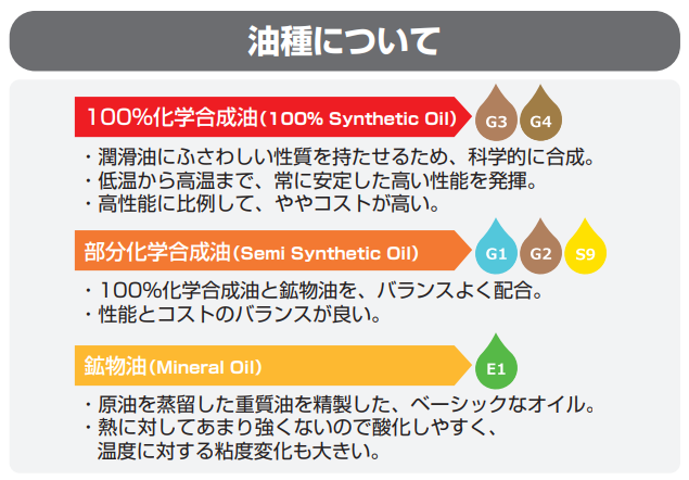 ホンダ純正ウルトラオイル刷新！_d0368592_21323626.png