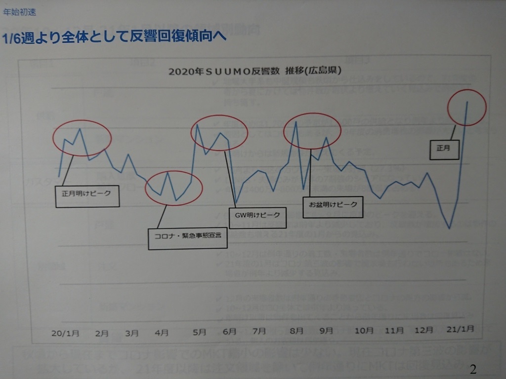 三原市不動産動向_c0339918_13134058.jpg