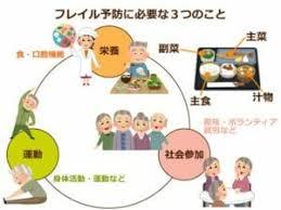 フレイル予防_c0217596_14461590.jpg