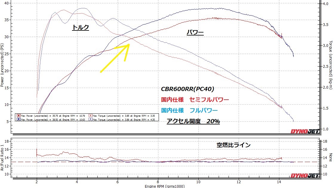 CBR600RR フルパワー化＆セッティング④ : ノザワホンダ船橋店 STAFFブログ