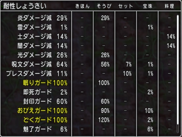 ムドーをサポのみ簡単攻略 まるねた ドラクエ10 ムドーをサポのみ簡単攻略 まるねた ドラクエ10